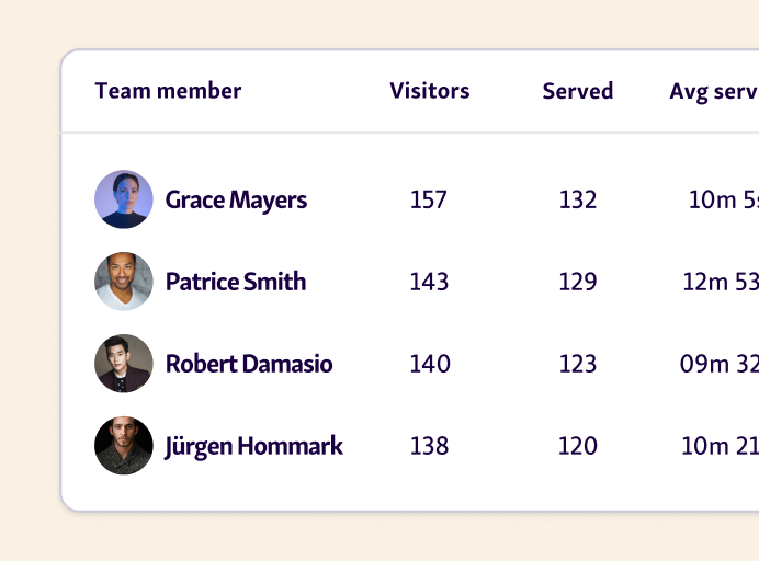 Qminder tracks your team’s performance