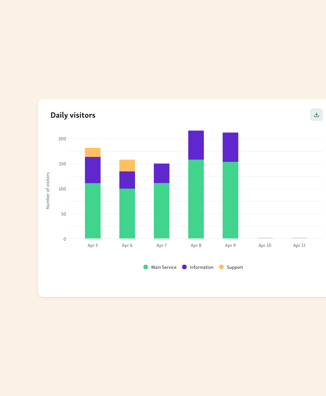 See daily visitors volume in service dashboard