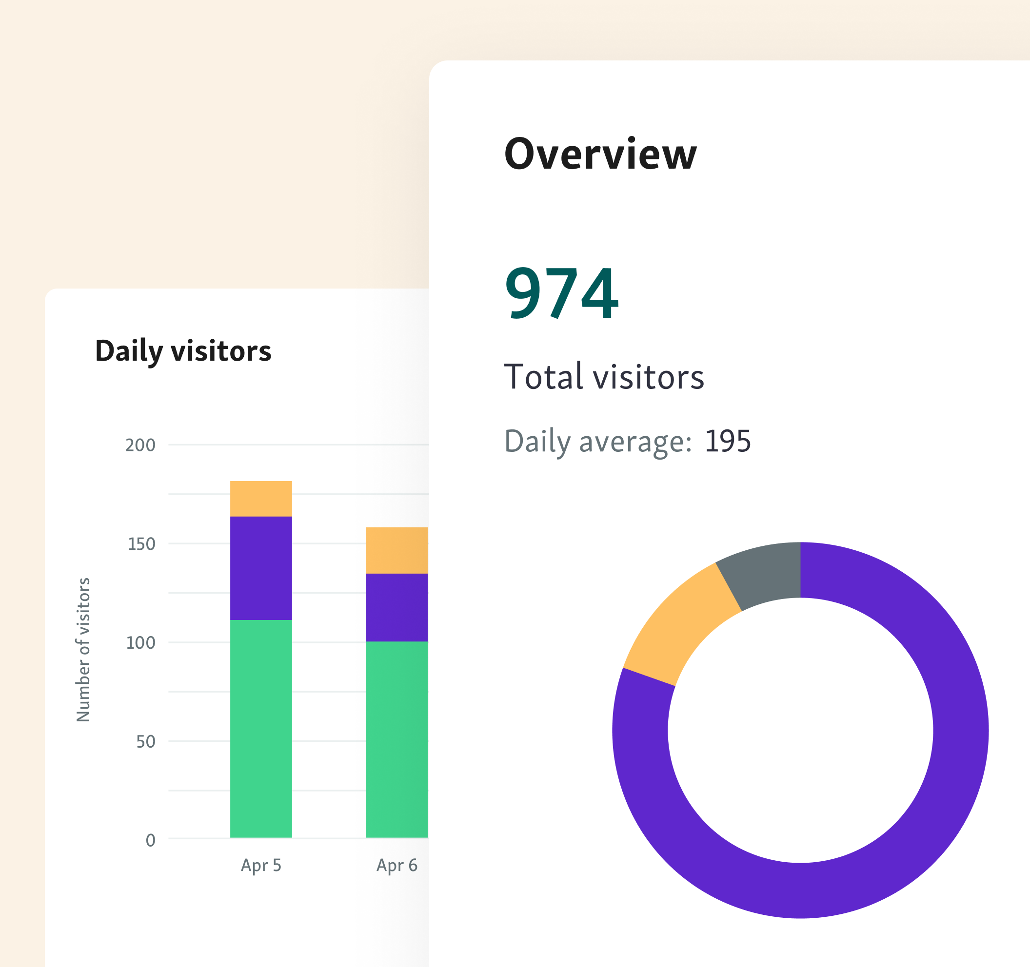 Service intelligence in Qminder for healthcare industries