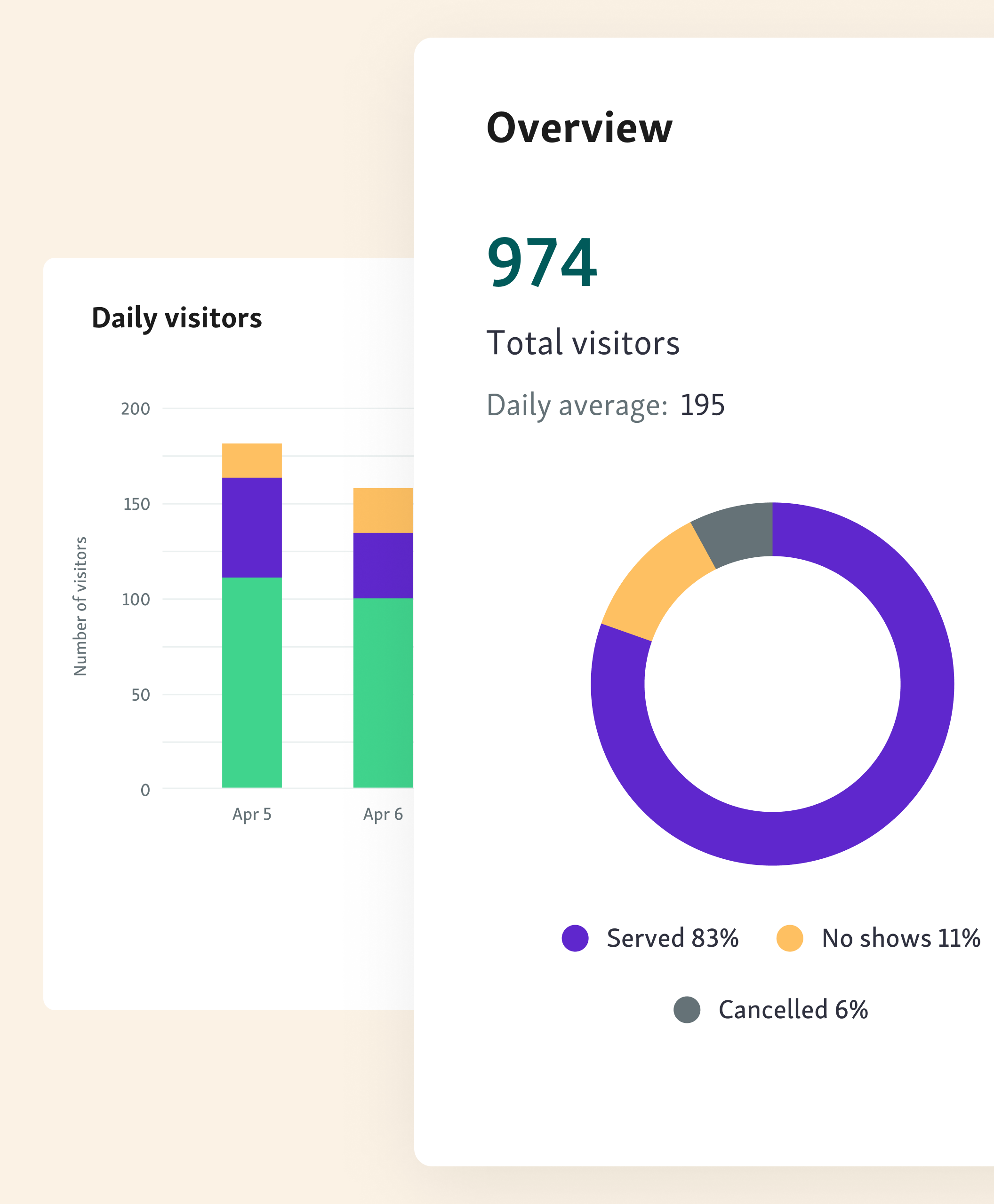 Review appointment, walk-ins and noshow rate in Qminder analytics