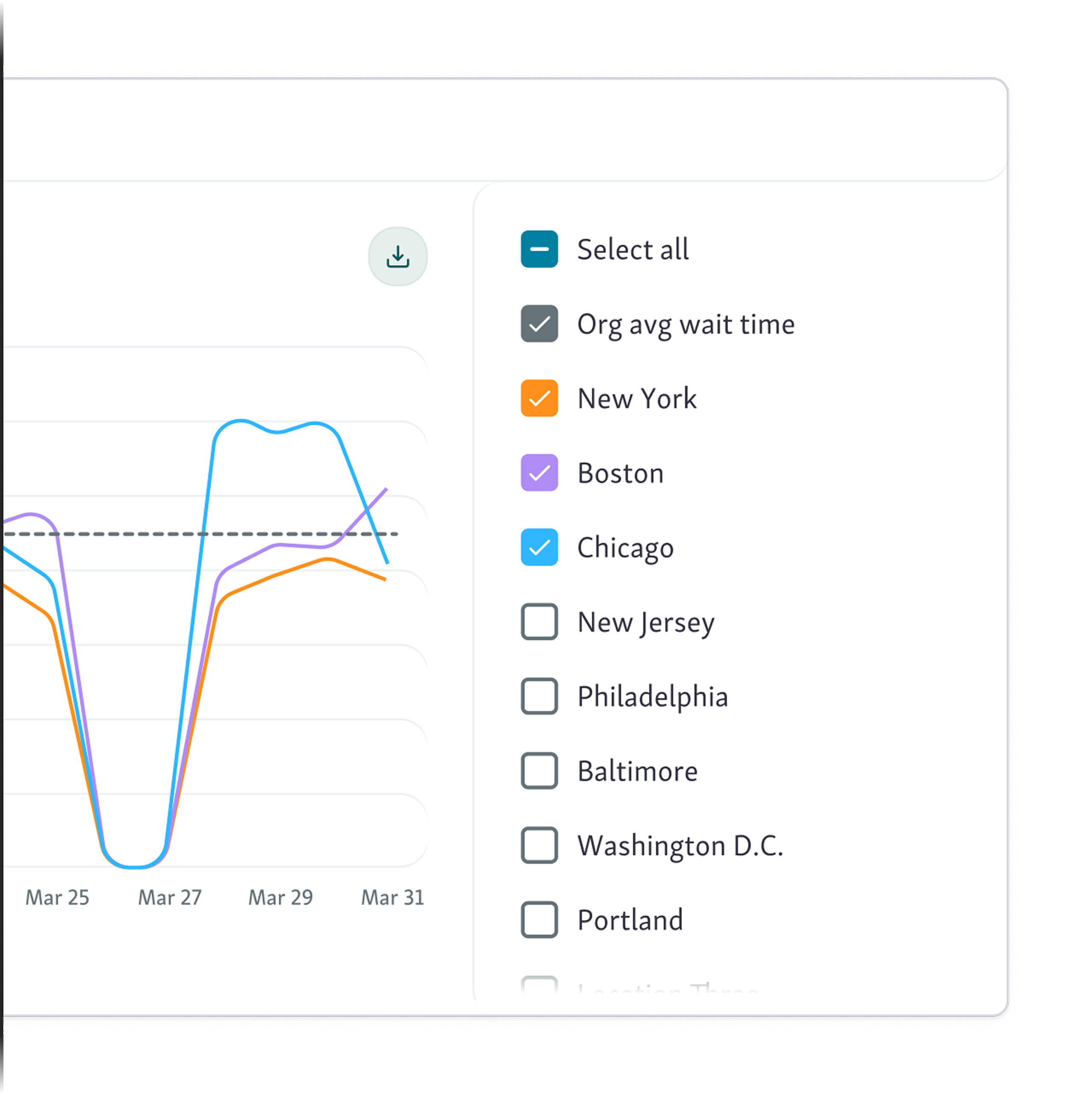 Easily compare customer service performance of different locations in one view