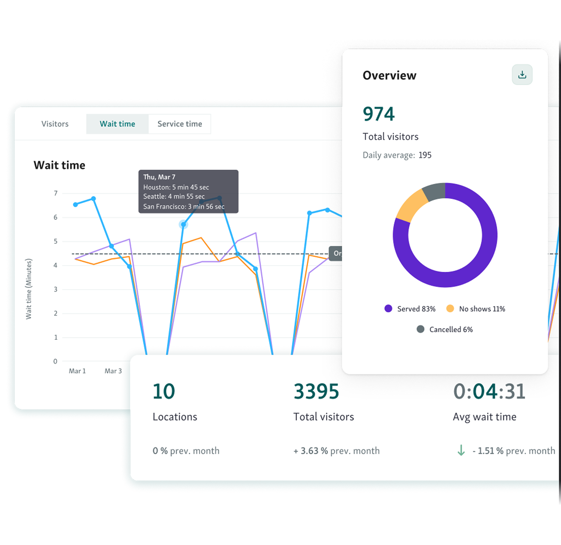 See important Customer Service Analytics reports
