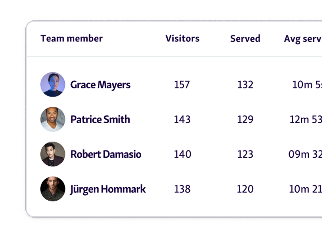 Team performance data provides insights into how your team is doing