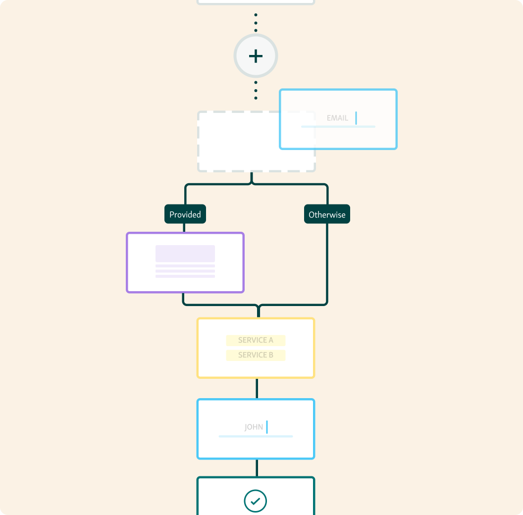 Customizable service flow in Qminder