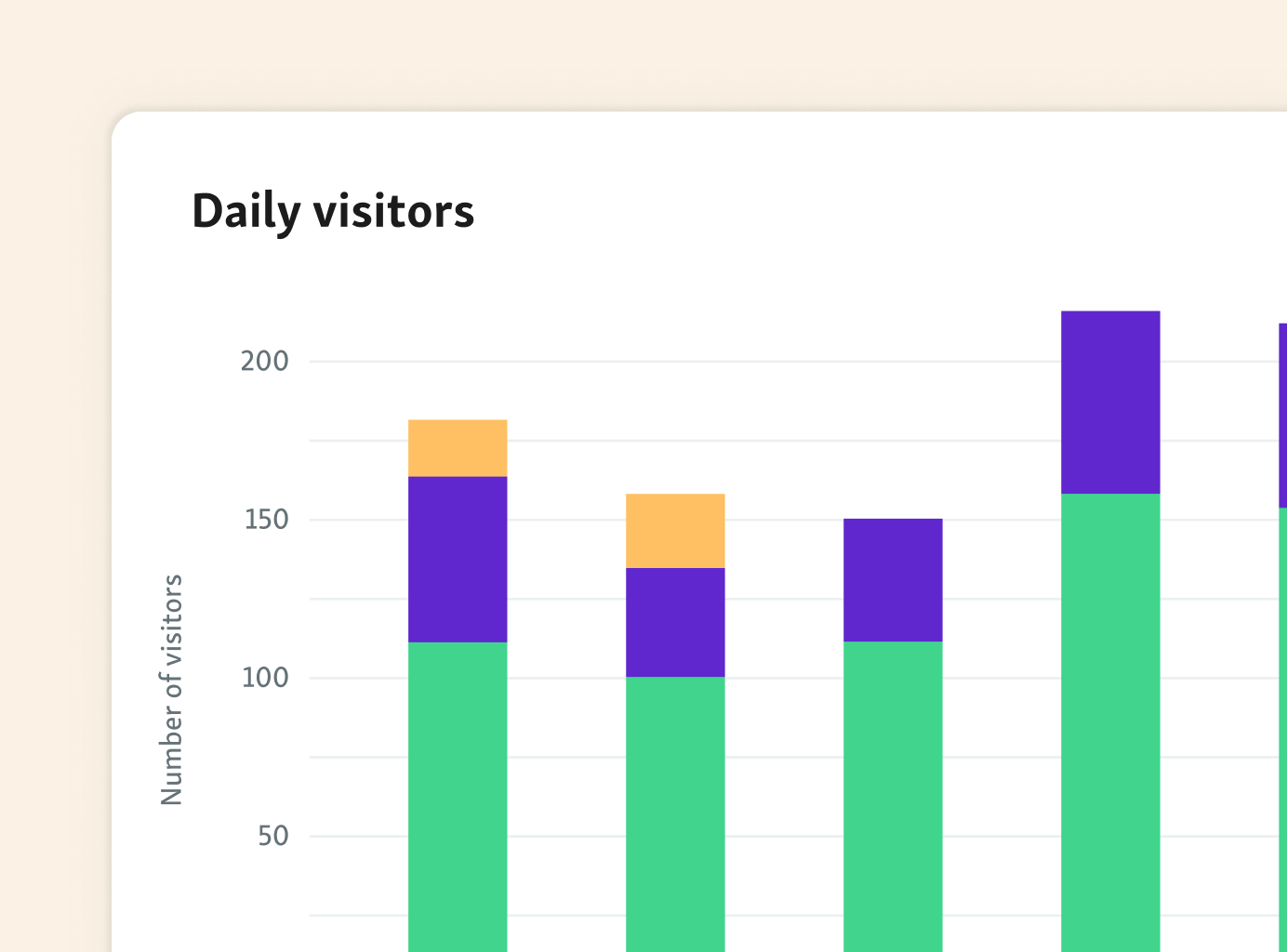 Visibility in service data