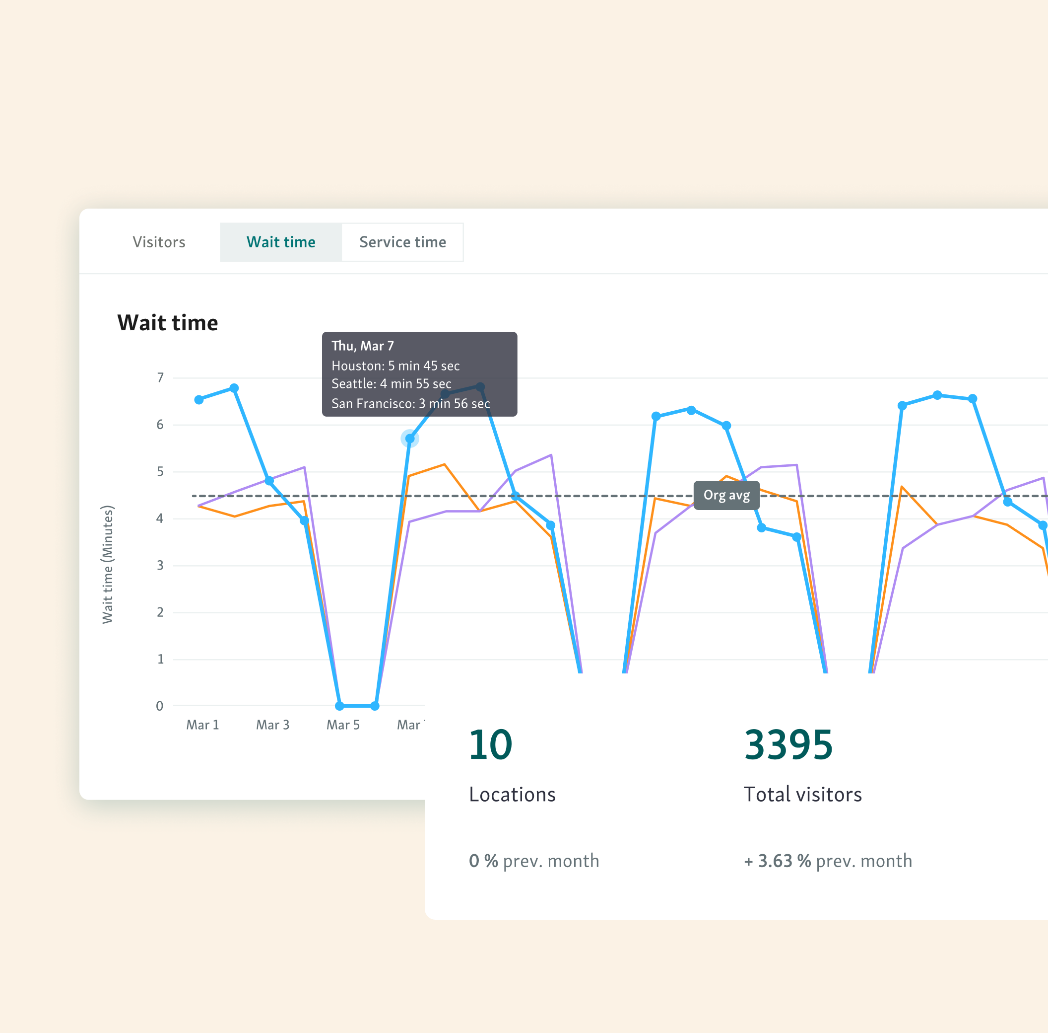 Data analytics in Qminder