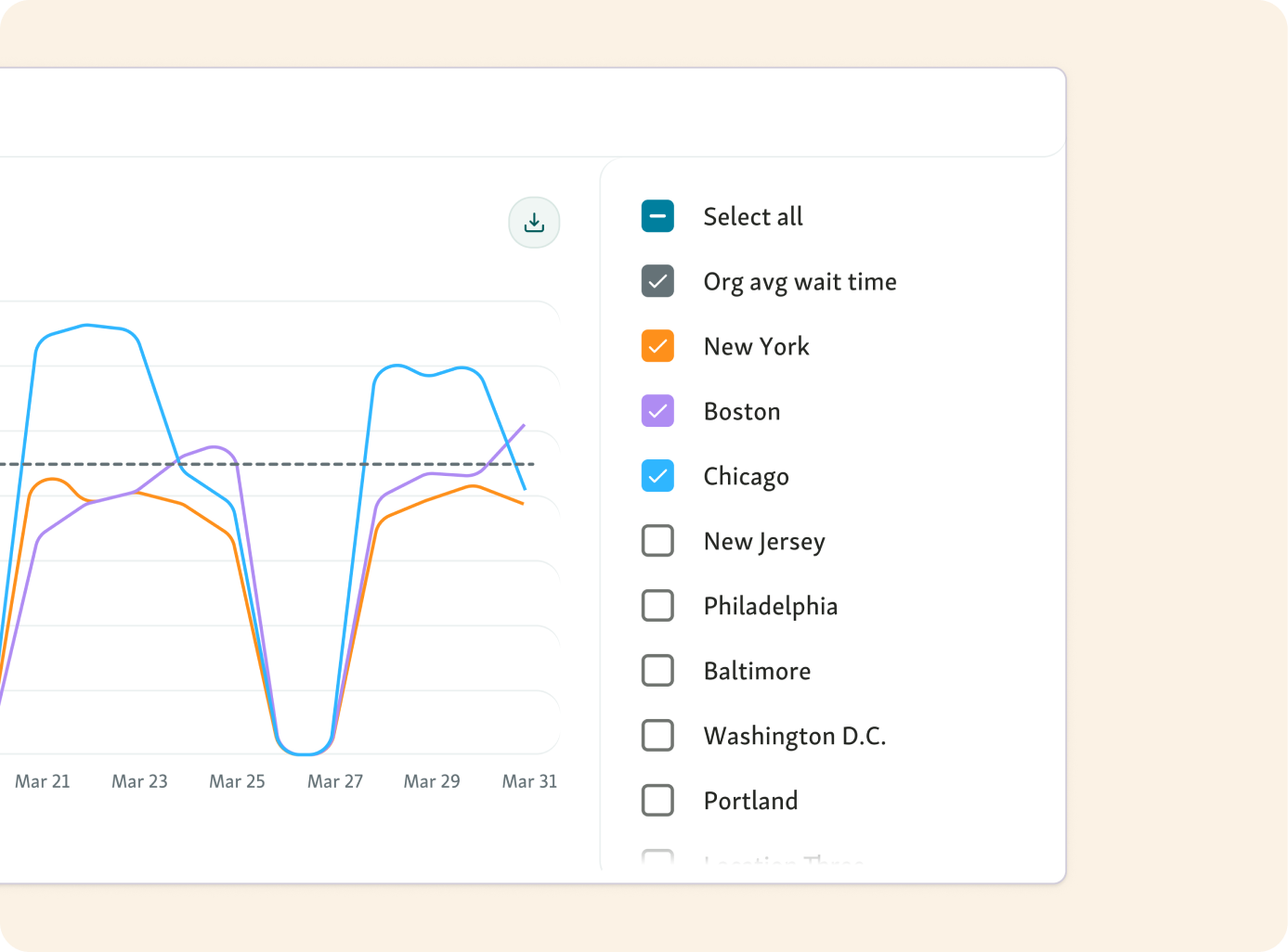 View detailed location performance data in Qminder