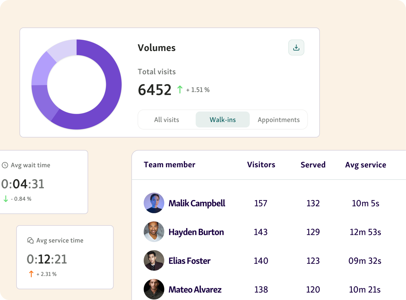 Track real-time insights in Qminder