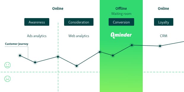 customer journey design