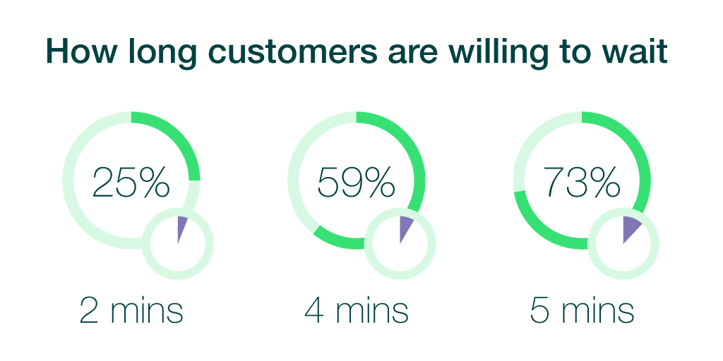 The Cost of Queues How Improper Queue Management Affects Your Bottom