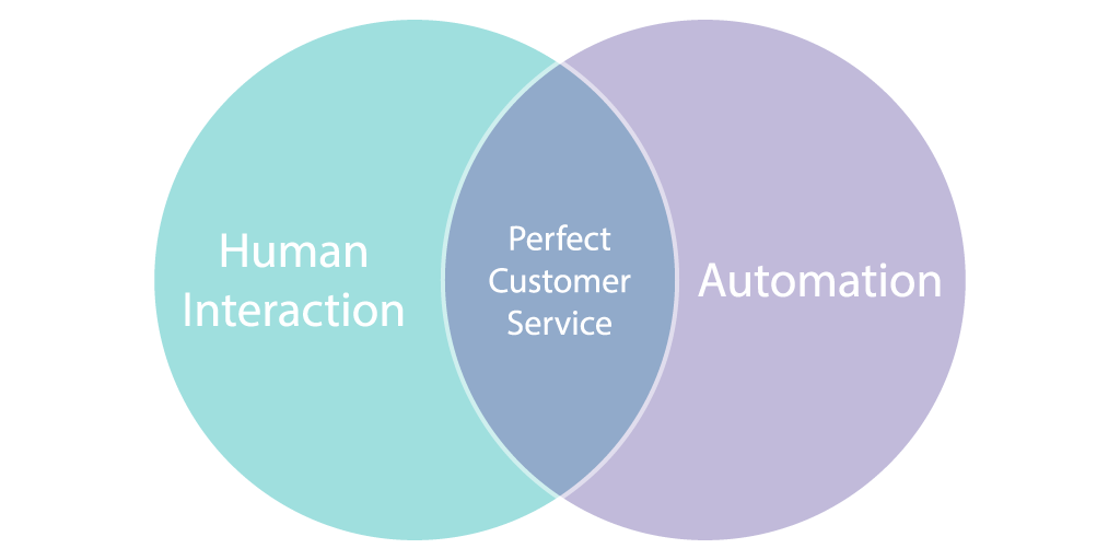 customer service approach