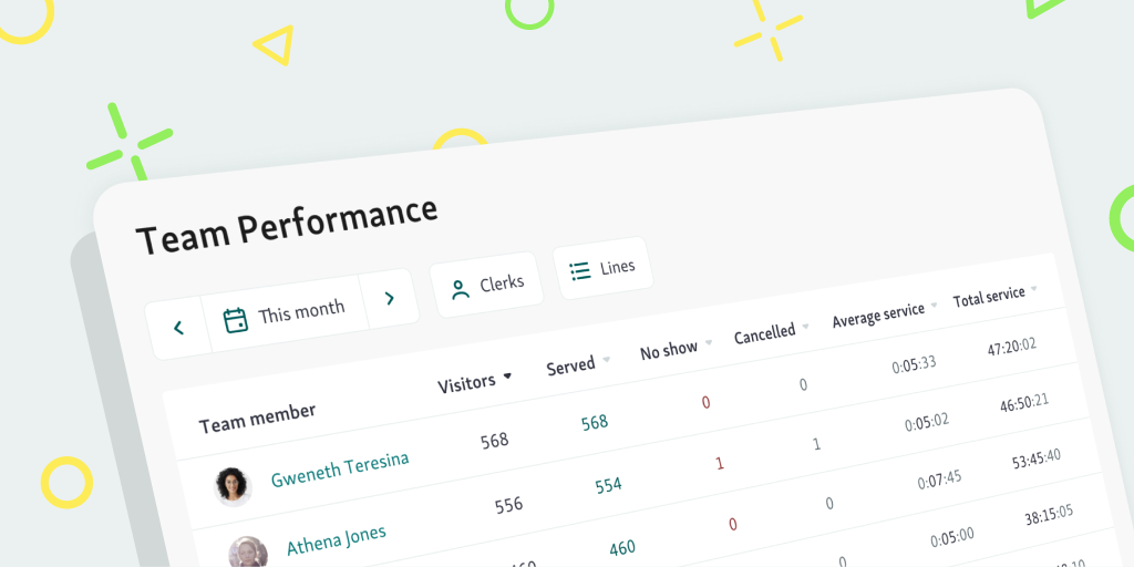 team performance assessment tool