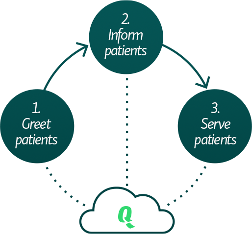 improving patient experience in hospital