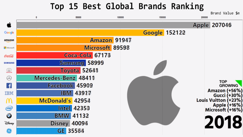 global brands ranking