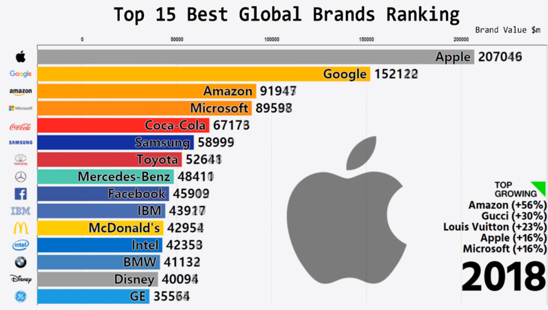 global brands ranking