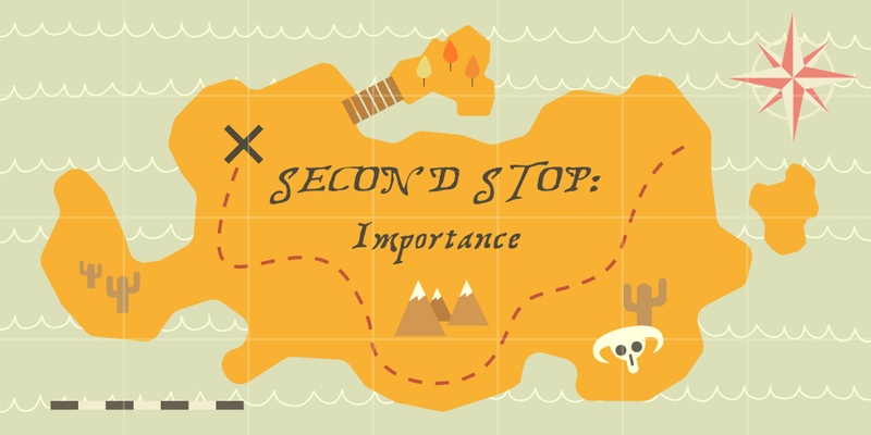 customer journey map importance