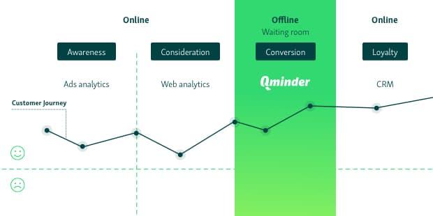 tracking offline data