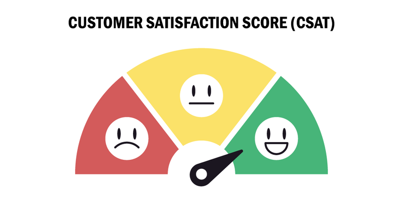 customer satisfaction score