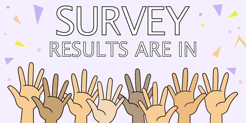 customer service survey results