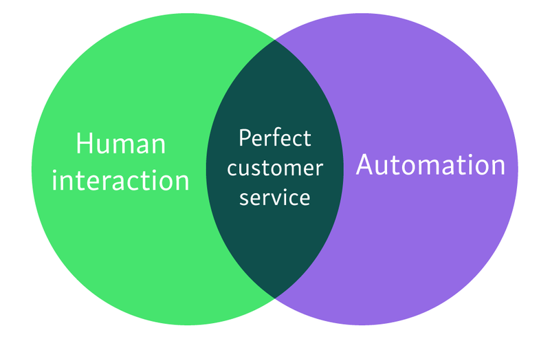 human interaction in customer service