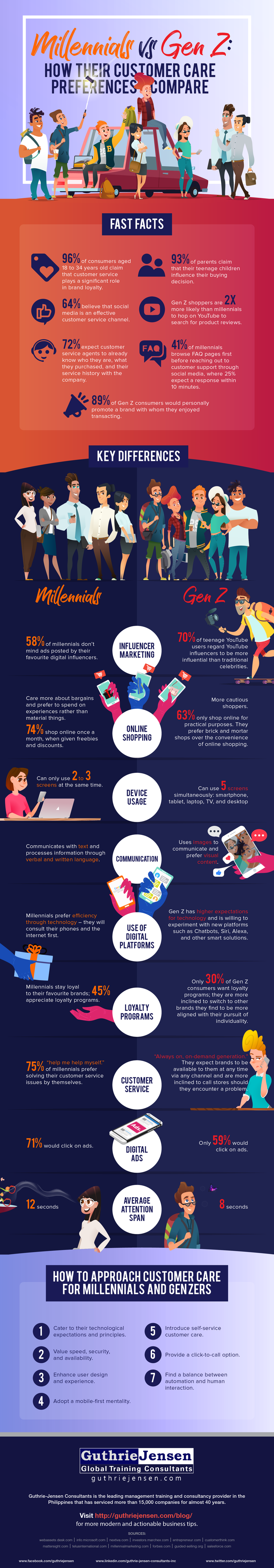 millennials generation z infographic