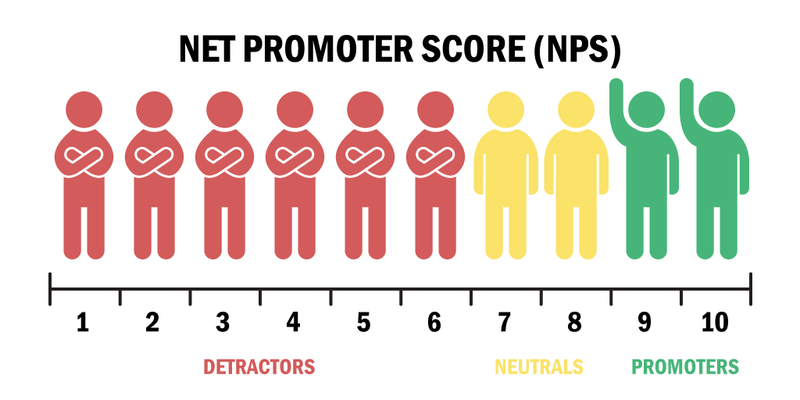 net promoter score