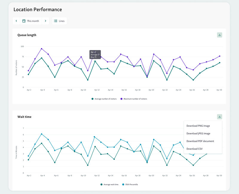 location performance metrics