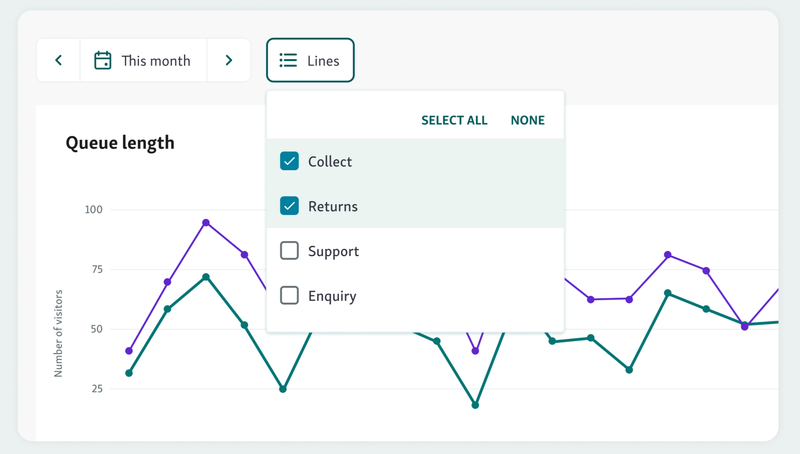 location performance metrics