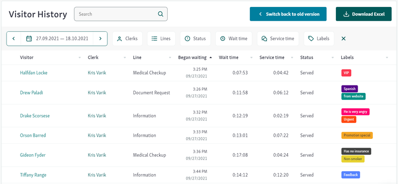 visitor history business intelligence