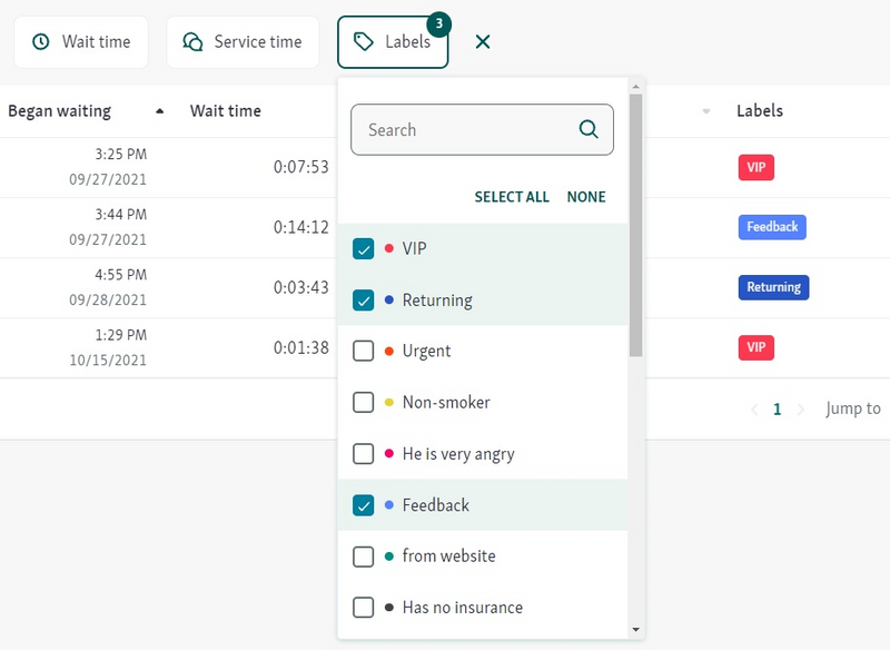 visitor history business intelligence