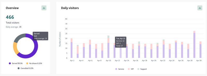 visitor volumes metrics
