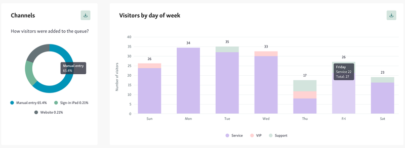 visitor volumes metrics