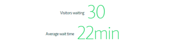 worst time to visit