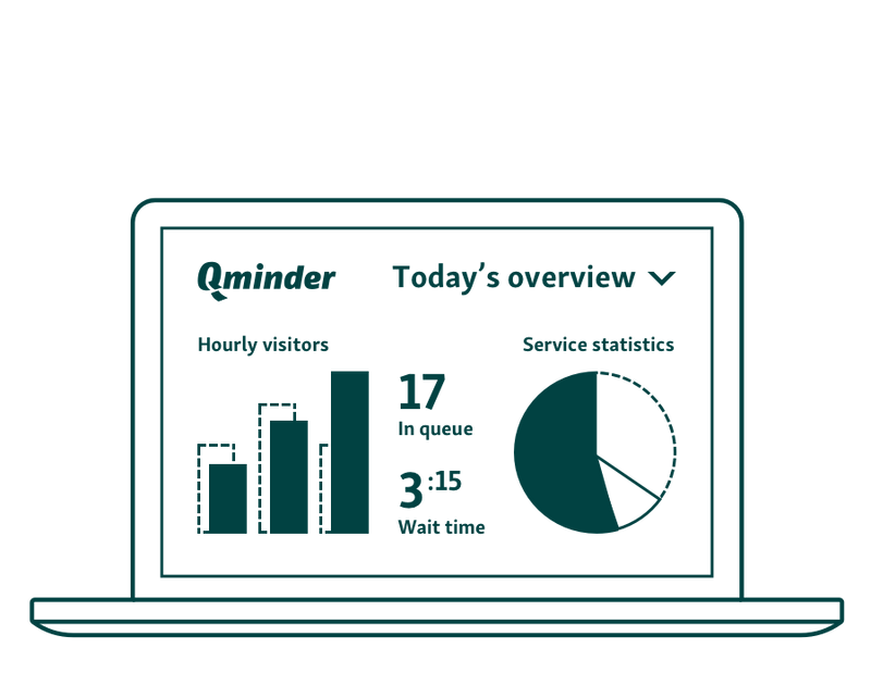 Gather data and feedback