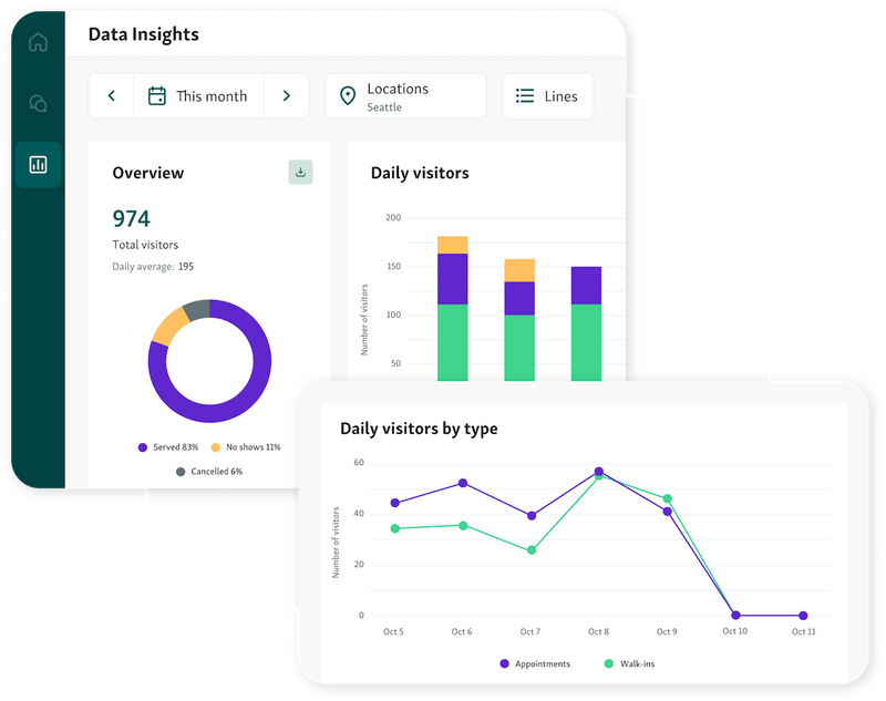 Data-driven decision-making with Qminder