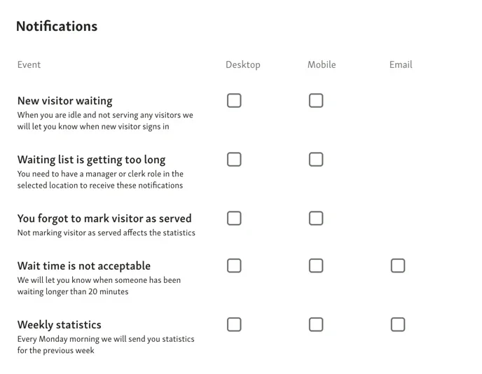 Qminder sends you notifications about the status of the queue.