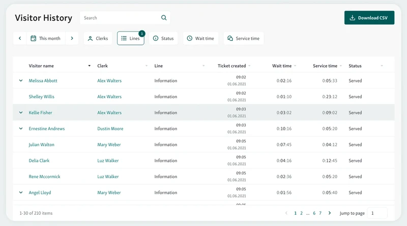 Qminder Visitor History gives you a quick overview of visitors by showing their names, the time they signed up, their waiting time, and the service time.