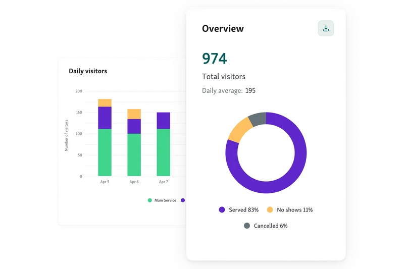 Track visitor volume in Qminder dashboard