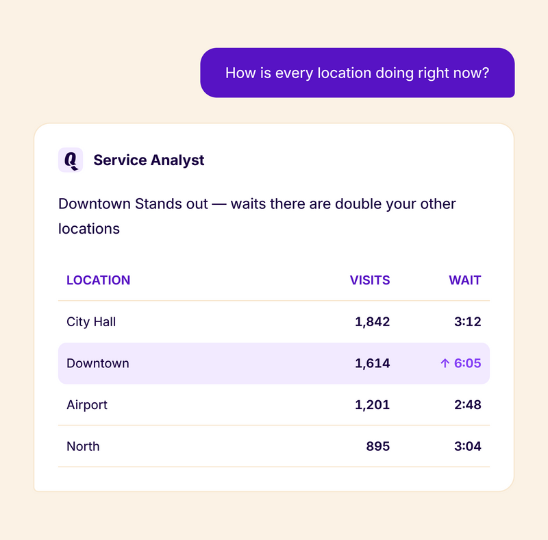 Service analyst can pull the data and show for all the locations under one account