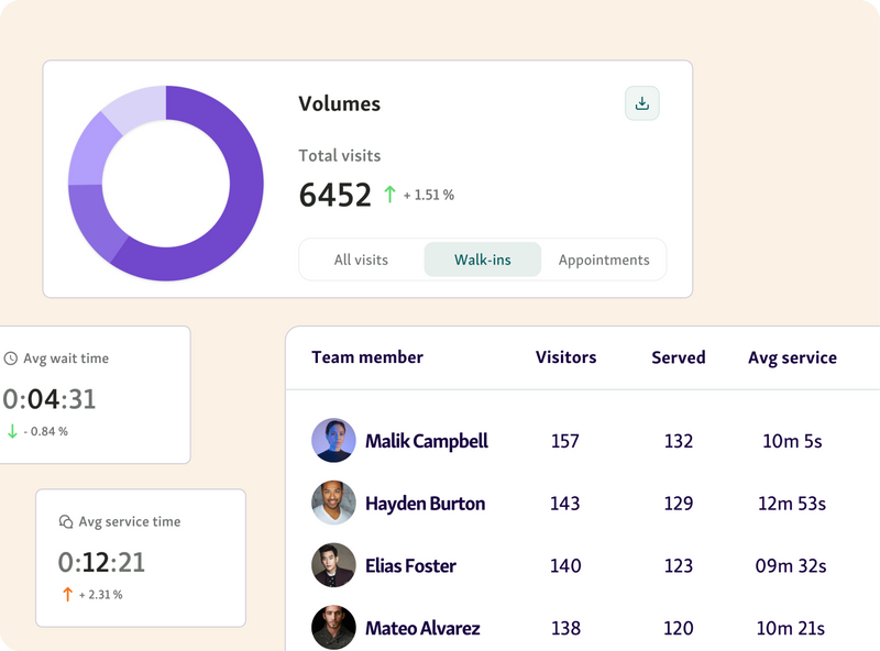 Qminder Queue Management System