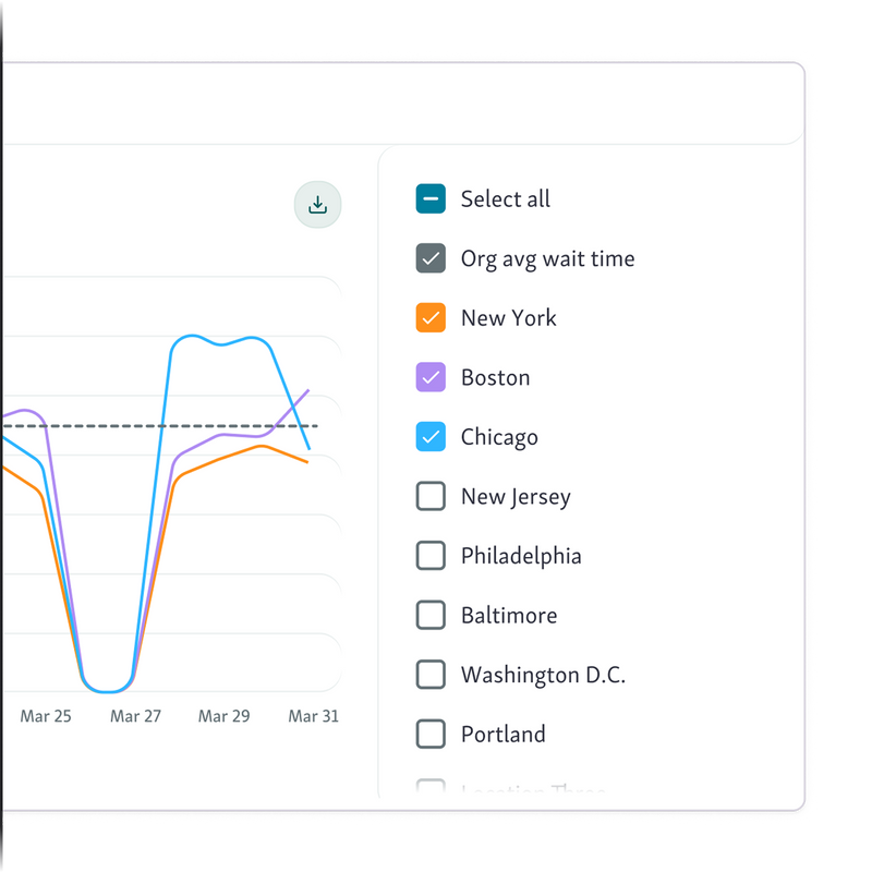 Easily compare customer service performance of different locations in one view