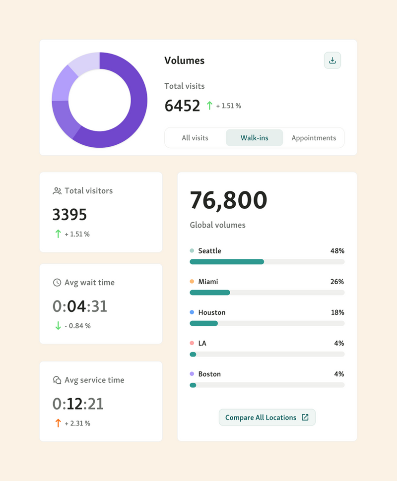 Qminder data analytics