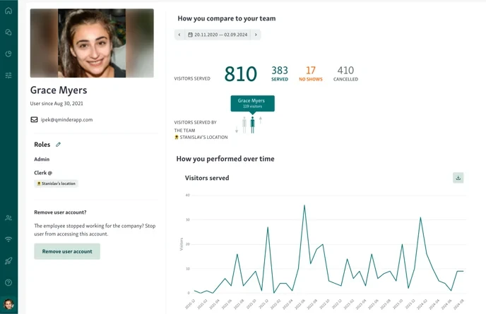 View team member details in Qminder