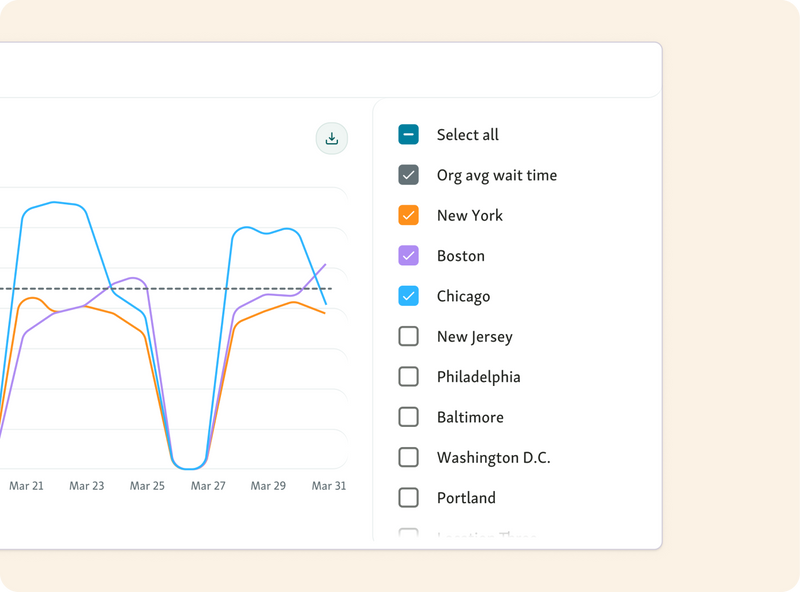 View detailed location performance data in Qminder