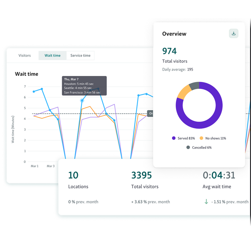 See important Customer Service Analytics reports