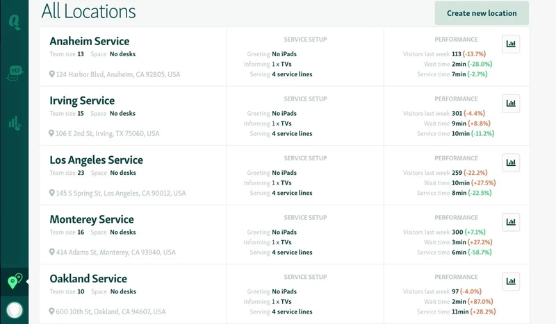 Set up multiple location in Qminder