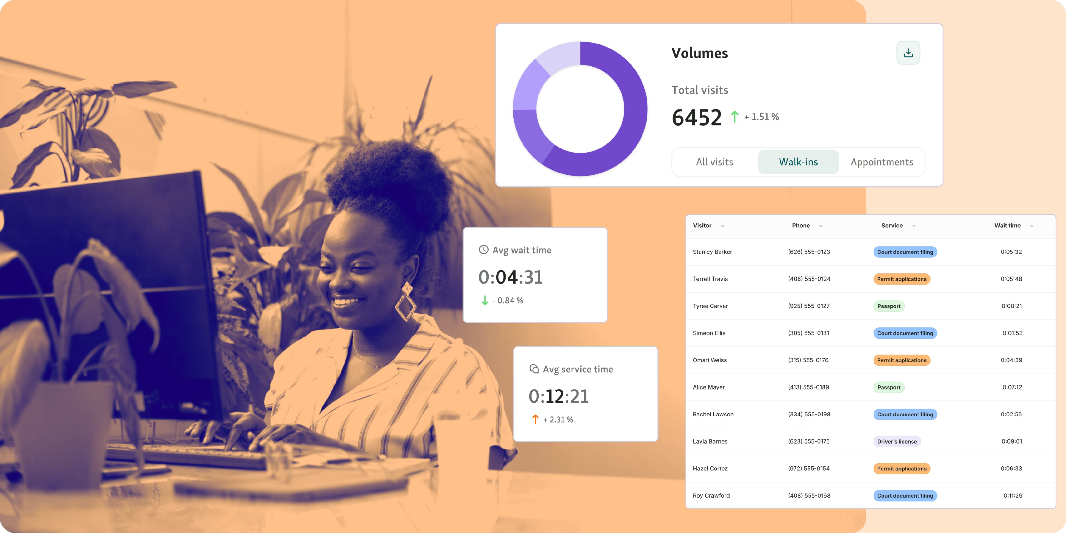 Qminder Service intelligence