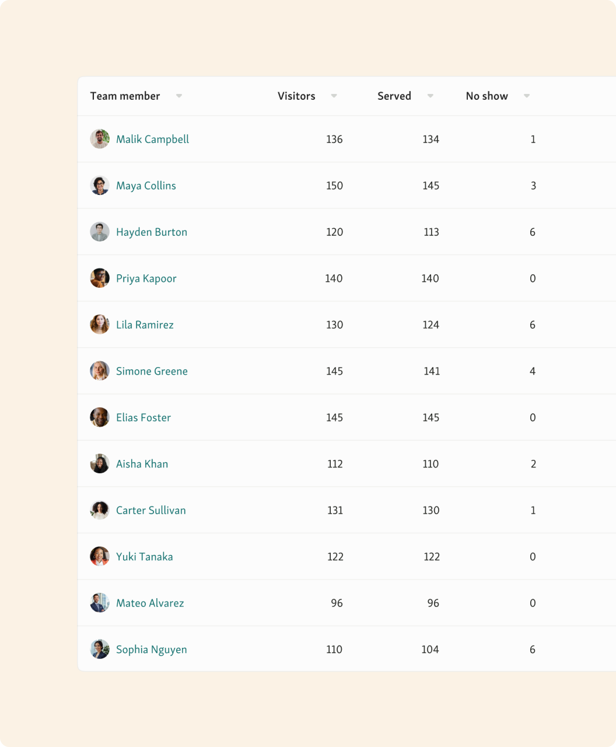 Team performance leaderboard in Qminder