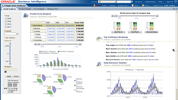 Oracle business intelligence tools with queue management