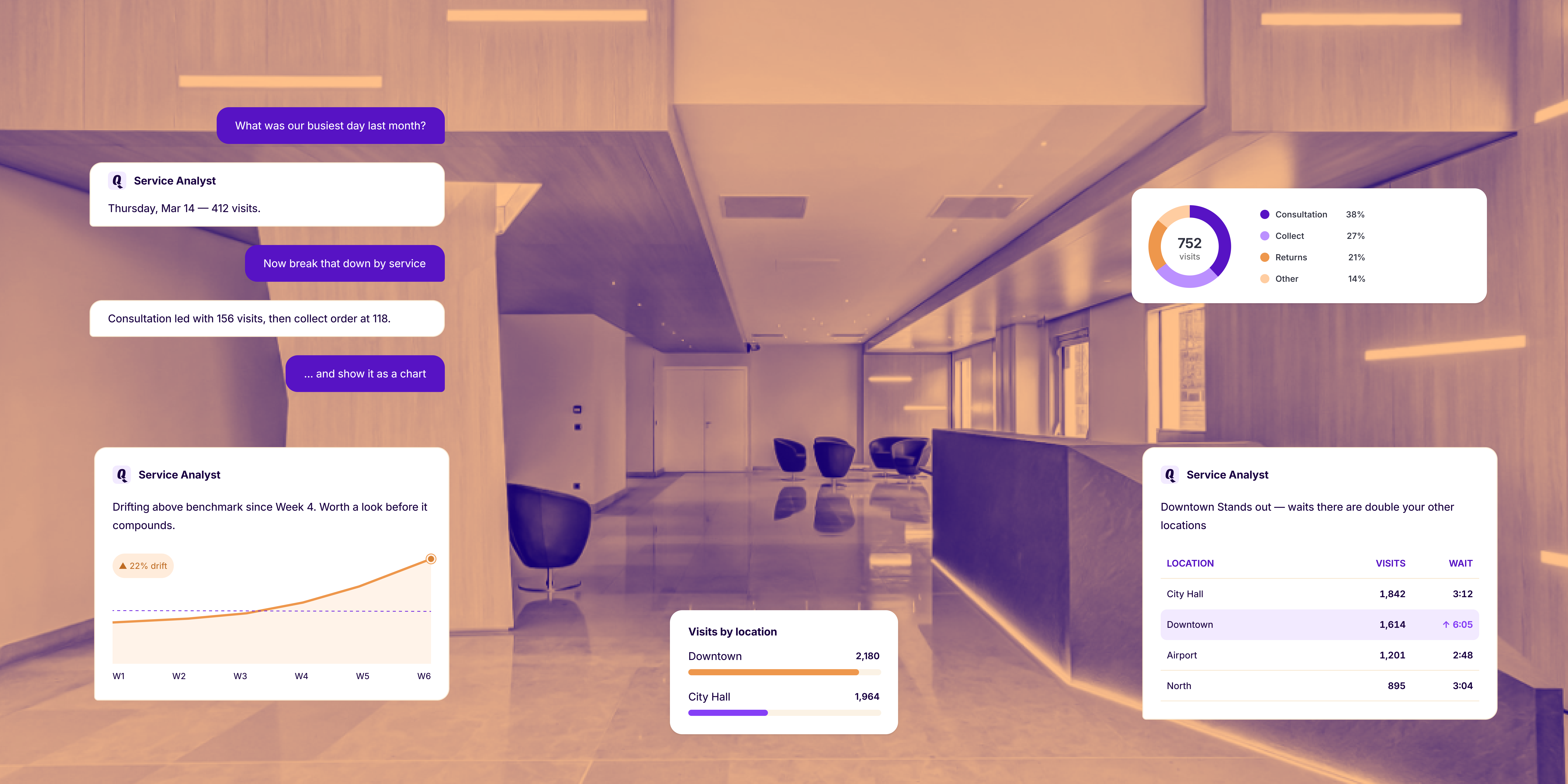 5 questions to ask Service Analyst in your first 10 minutes